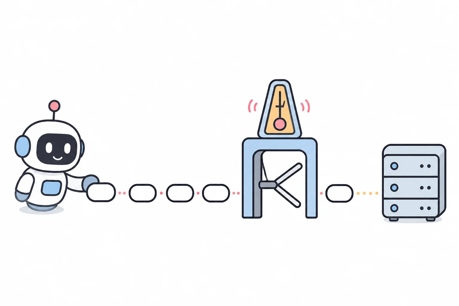 A robot sending a line of requests through a turnstile paced by a metronome before they reach the server
