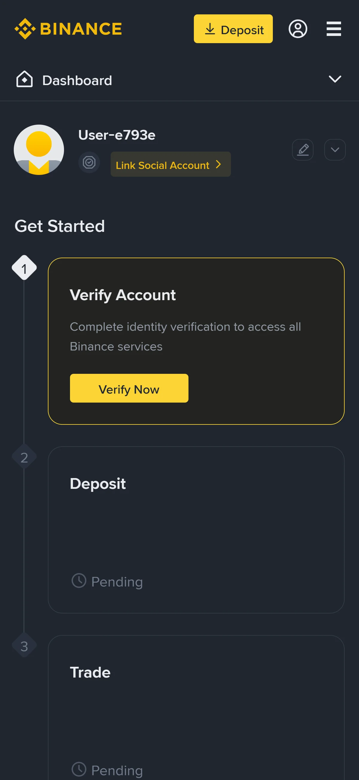 The dashboard checklist