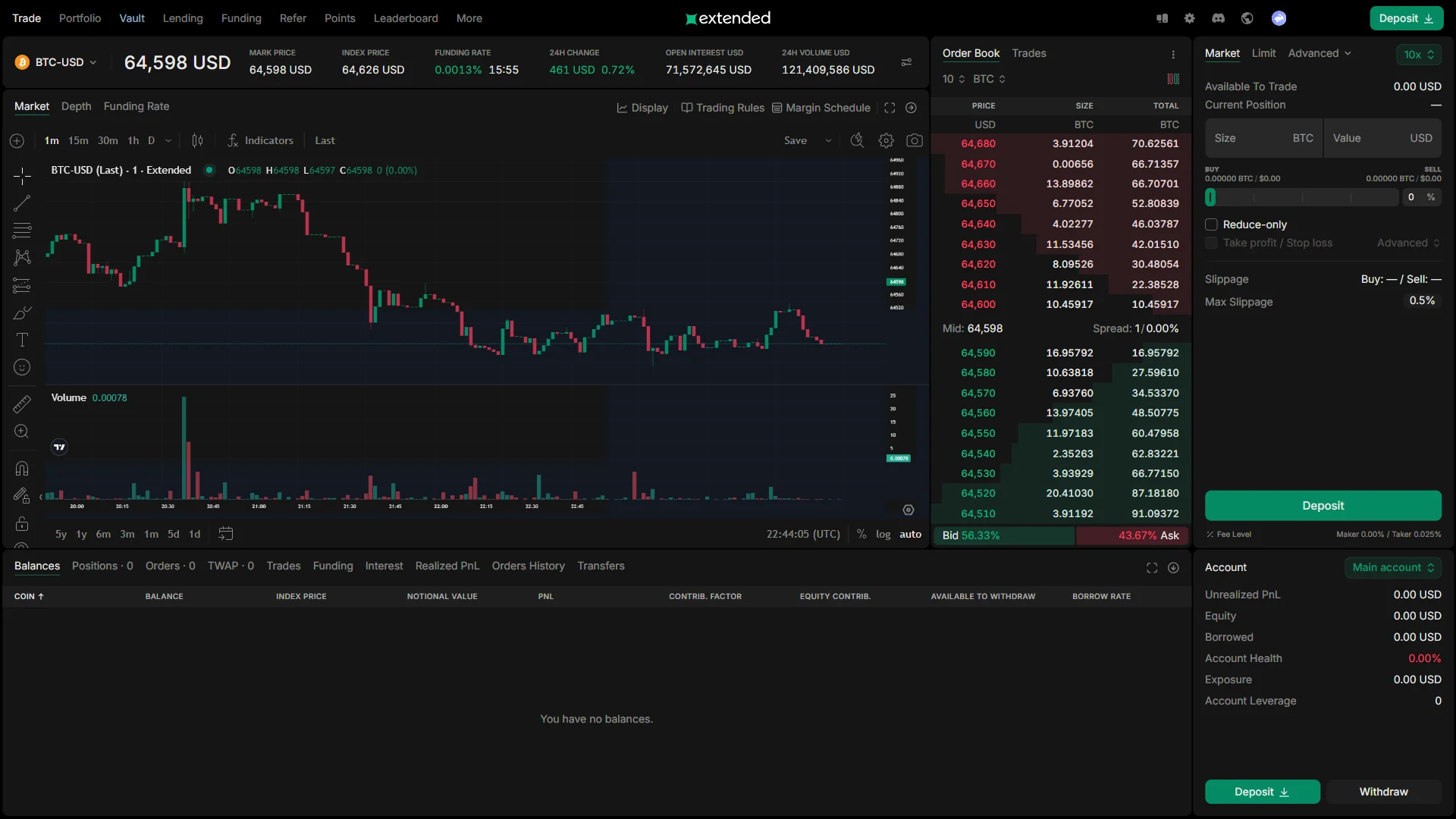 Trade page before the deposit