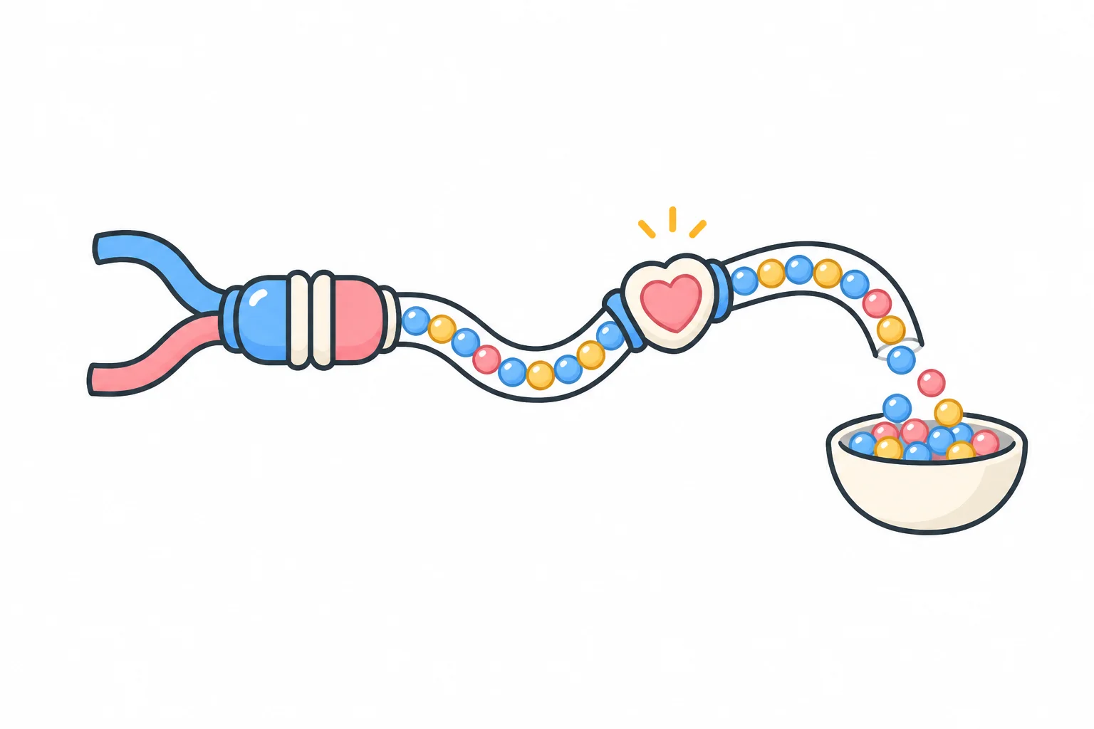 A pipe carries a continuous line of colored beads through a heart-shaped valve before pouring them into a bowl