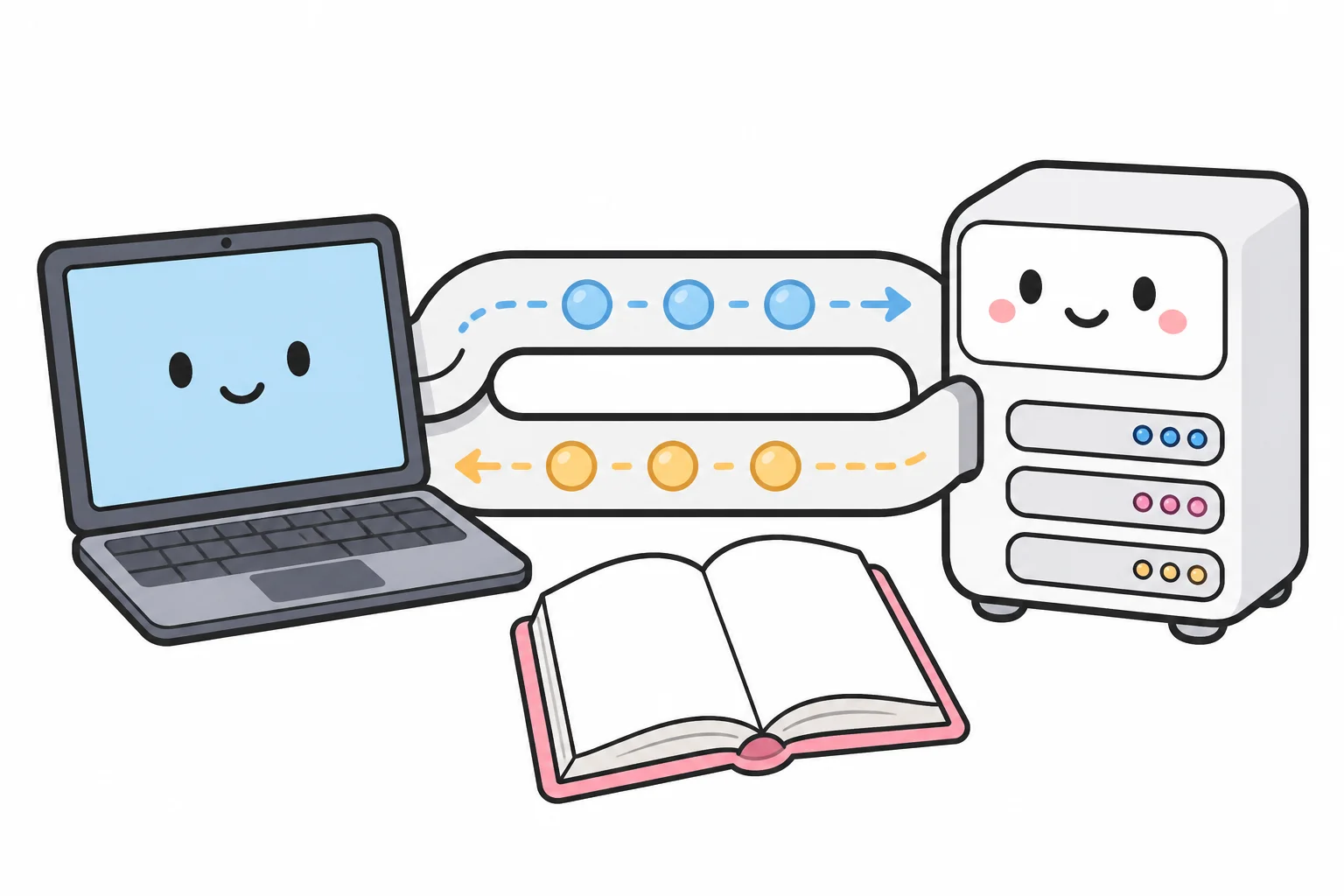 A smiling laptop and a friendly server connected by two pipes carrying request and response beads in opposite directions, with an open rulebook between them