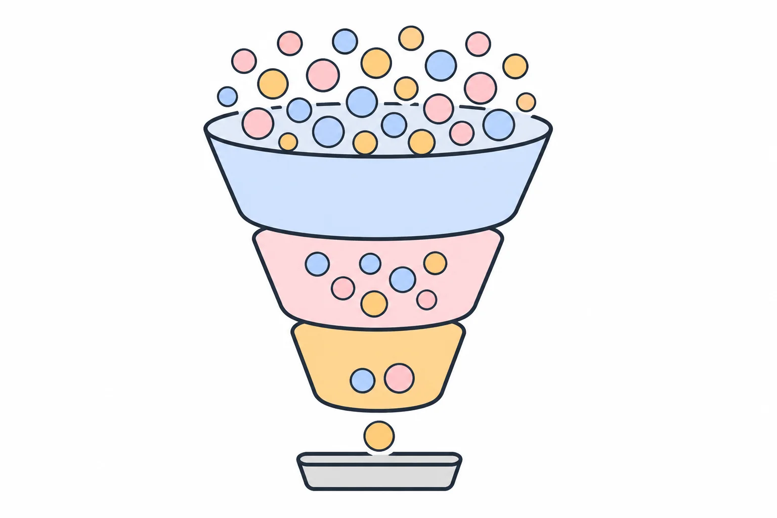 A three-stage funnel: many colored balls at the top, fewer in the middle, a single ball dropping out at the bottom