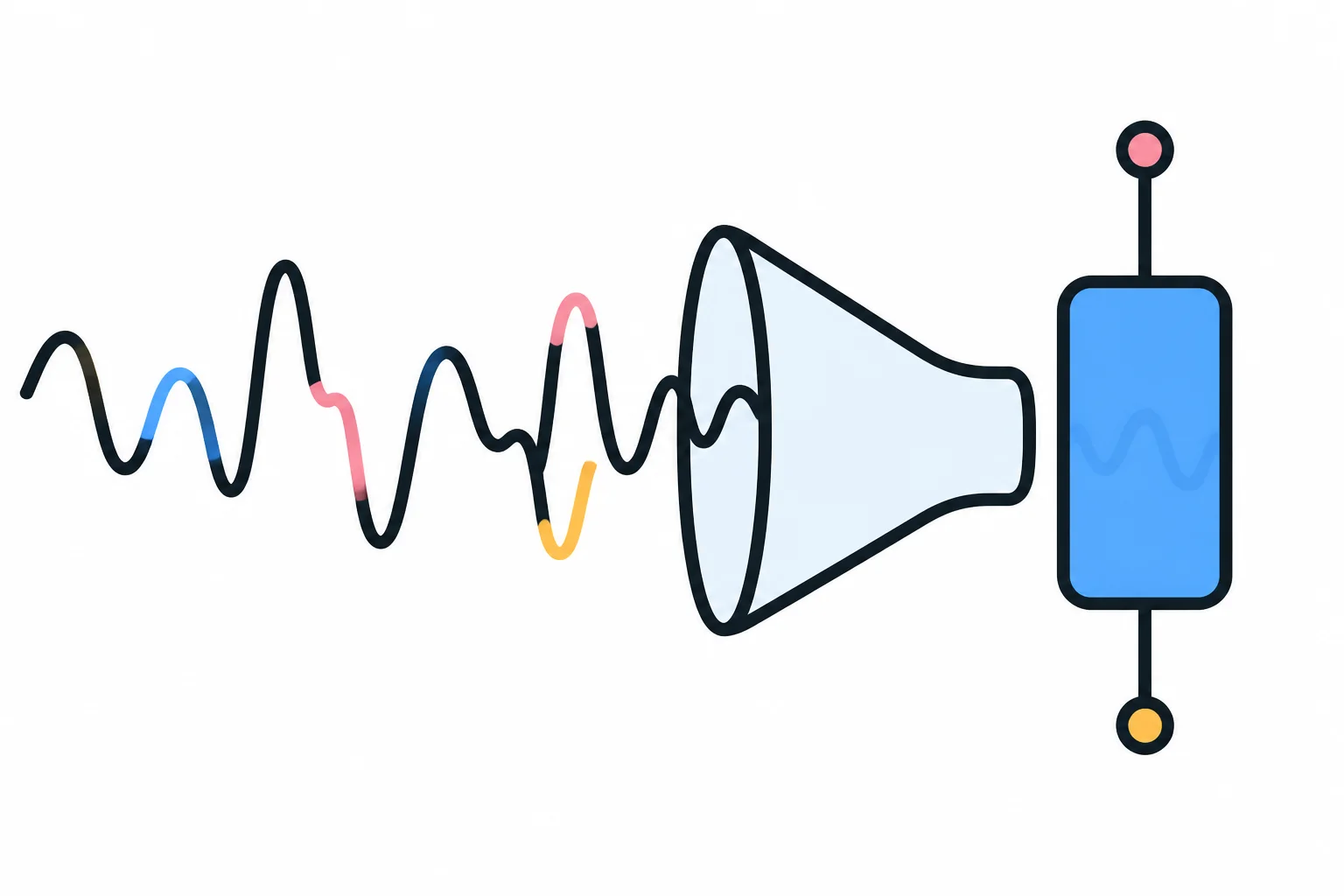 A wiggly price line entering a funnel and coming out as a single tidy candle