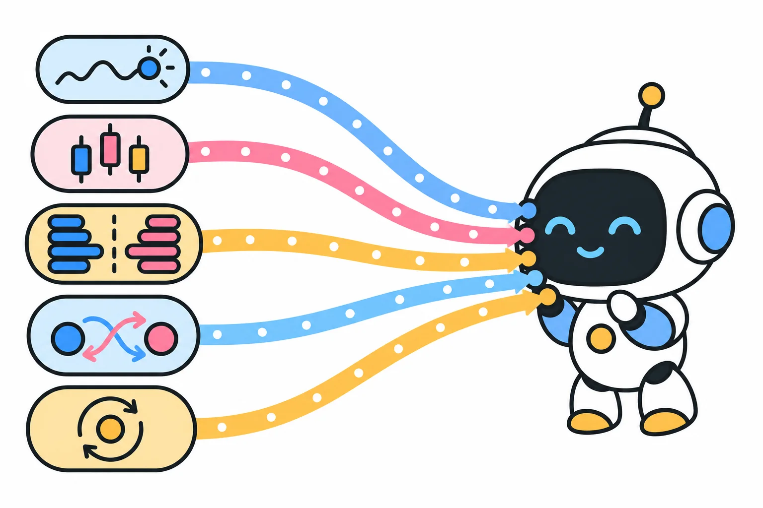Five streams of information flowing into a robot