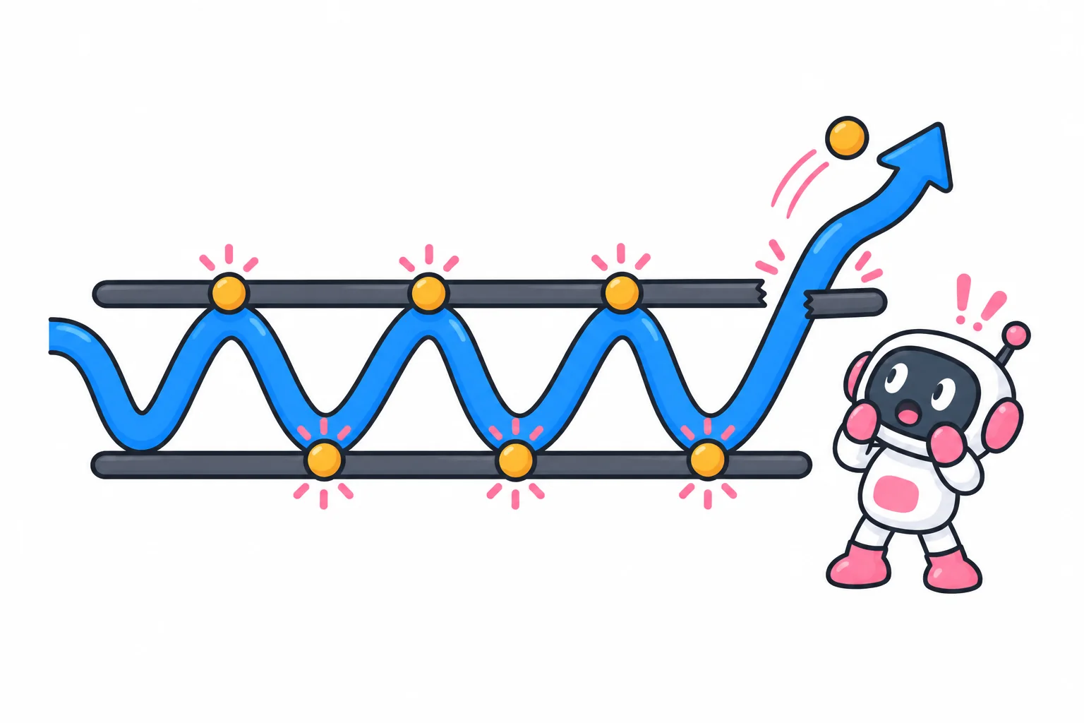 A price line bouncing between two rails with coins collected at each bounce, then breaking out of the range past a surprised robot