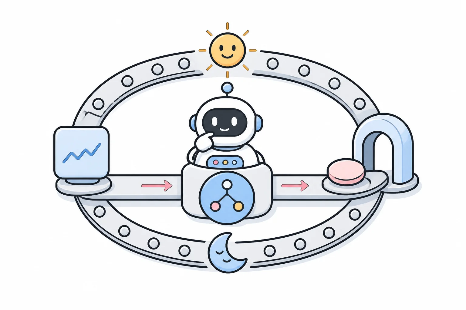 A robot working inside a loop that runs day and night, taking in a price chart and sending out an order